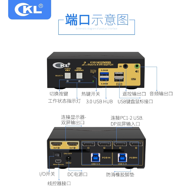 2x2 DP KVM矩陣切換器